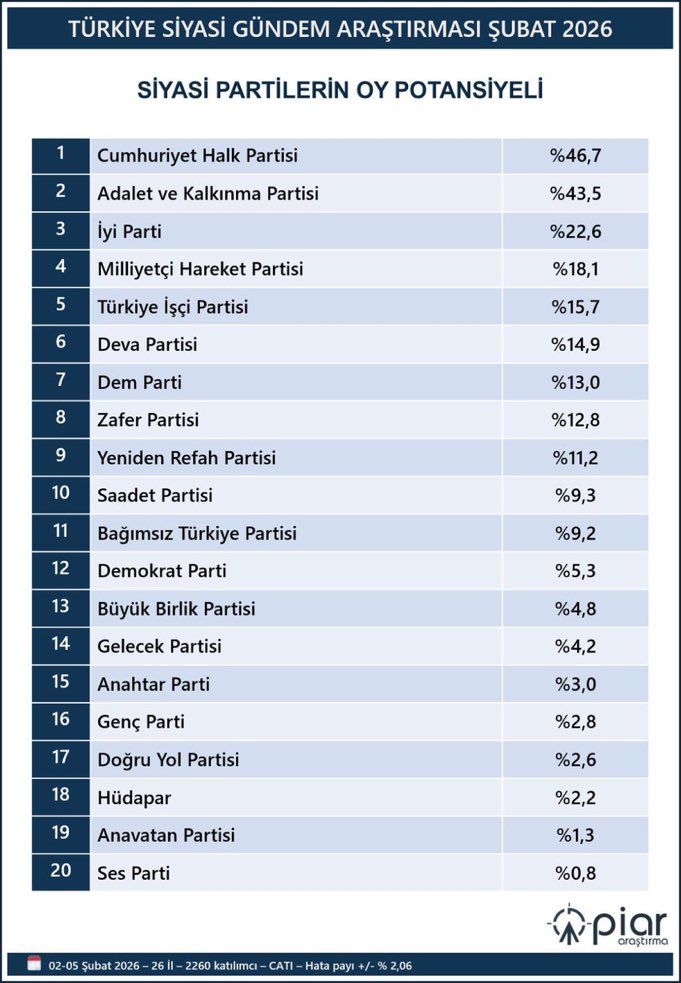 Anketlerin Satır Arasında Yükselen İsim: SES Partisi "Geliyorum" Diyor!